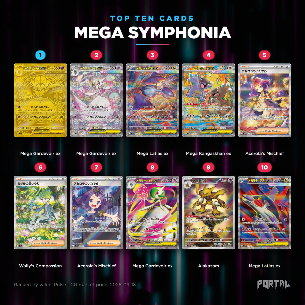 Mega Symphonia Japanese Pokemon booster pack, the ten most valuable cards in the set ranked by price