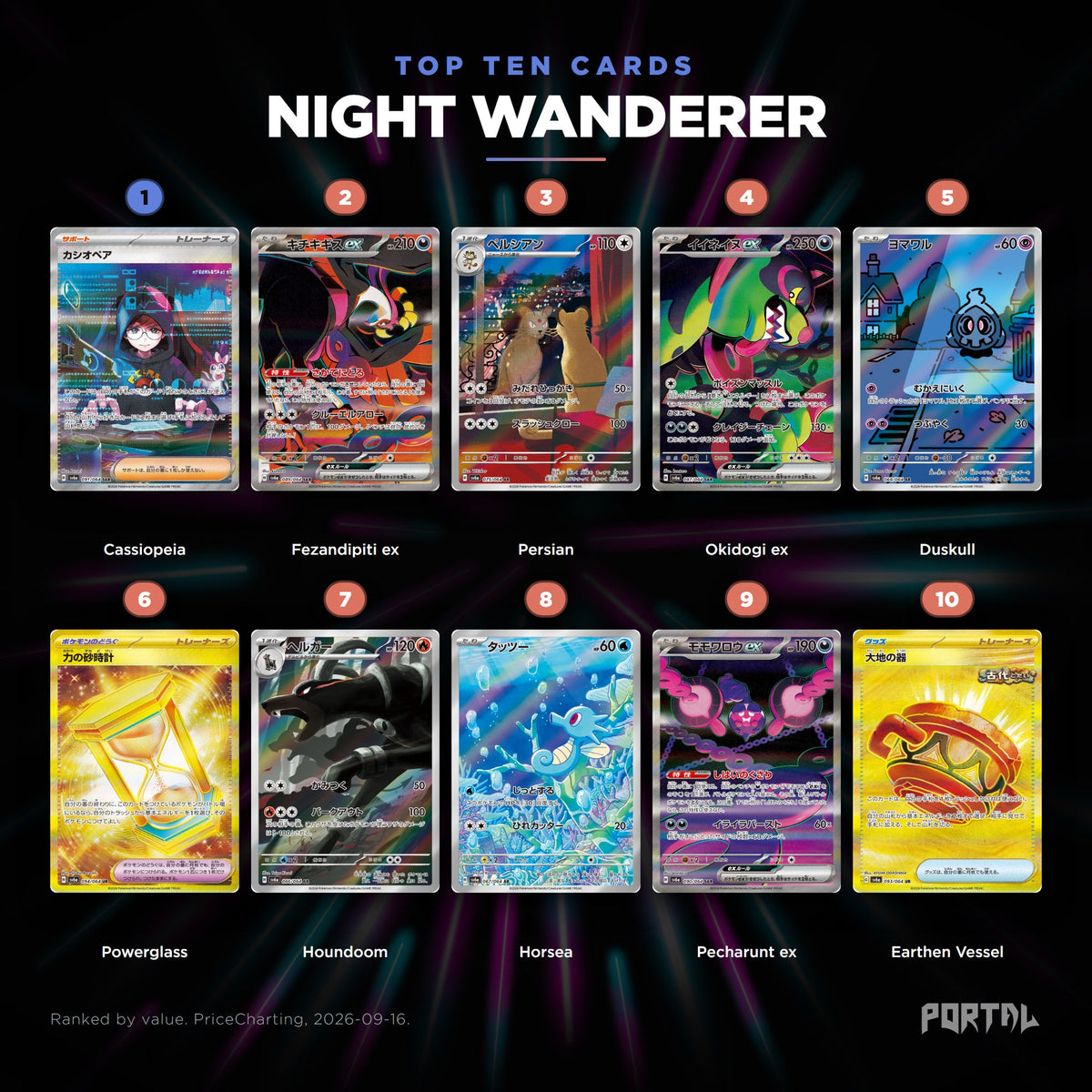 Night Wanderer Japanese Pokemon booster box, the ten most valuable cards in the set ranked by price