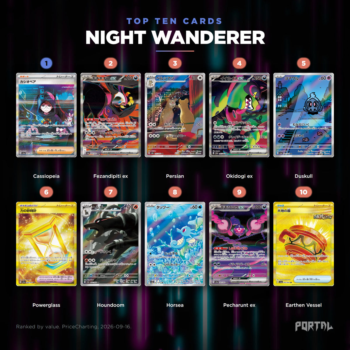 Night Wanderer Japanese Pokemon booster pack, the ten most valuable cards in the set ranked by price