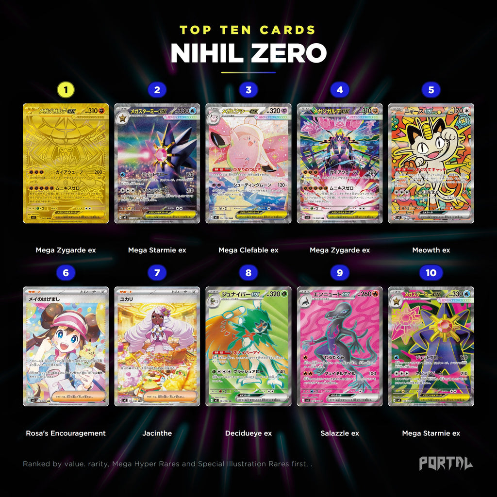 Nihil Zero Japanese Pokemon booster box, the ten most valuable cards in the set ranked by price