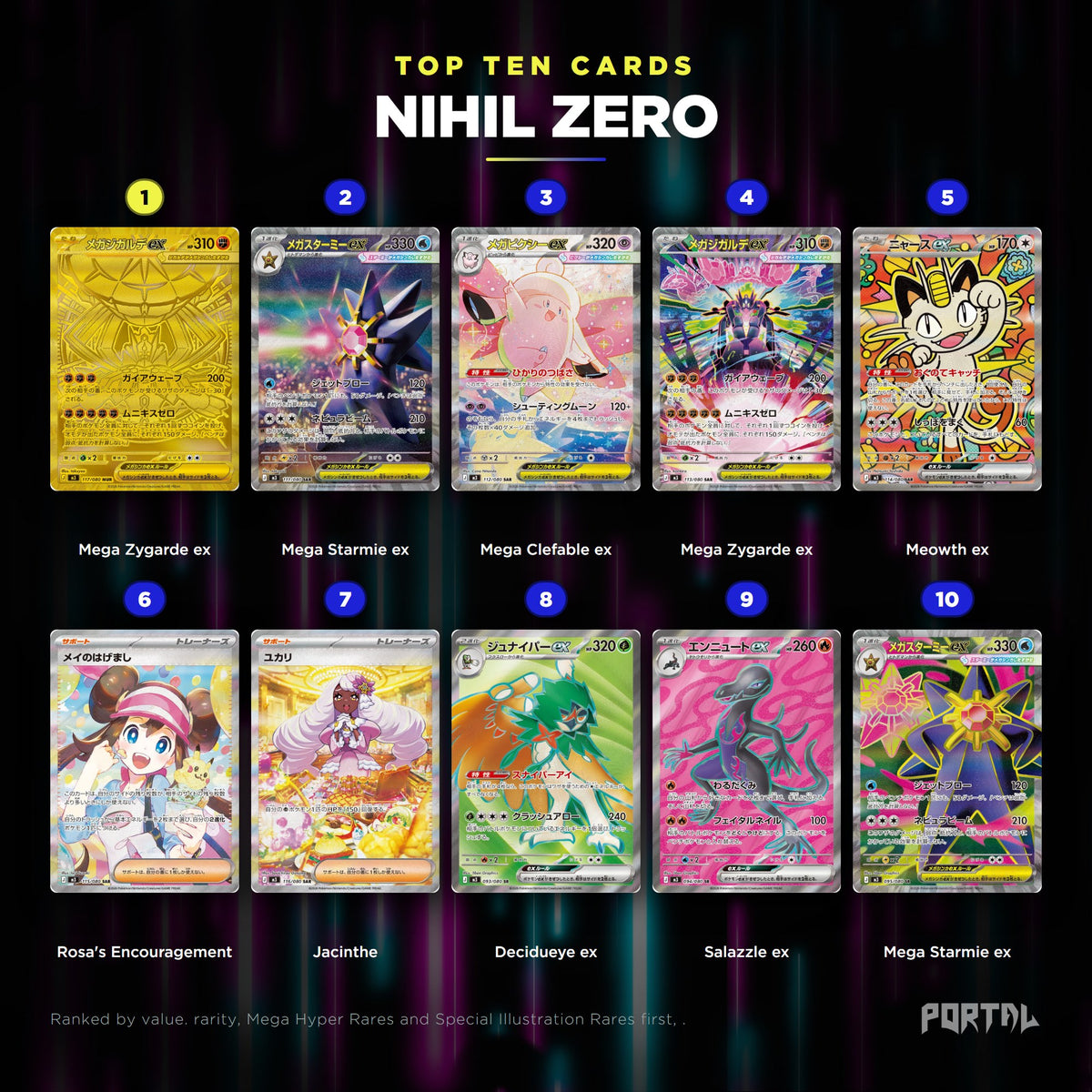 Nihil Zero Japanese Pokemon booster pack, the ten most valuable cards in the set ranked by price