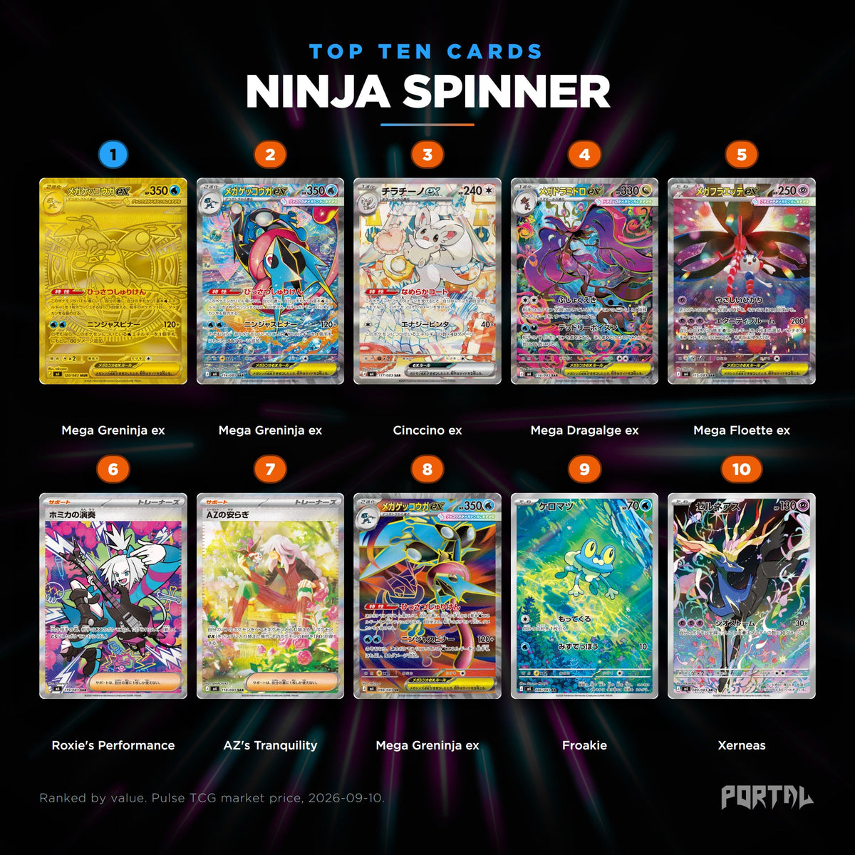 Ninja Spinner Japanese Pokemon booster box, the ten most valuable cards in the set ranked by price