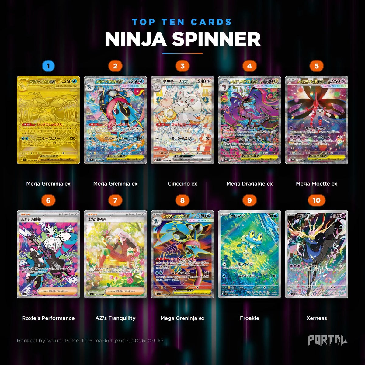 Ninja Spinner Japanese Pokemon booster pack, the ten most valuable cards in the set ranked by price
