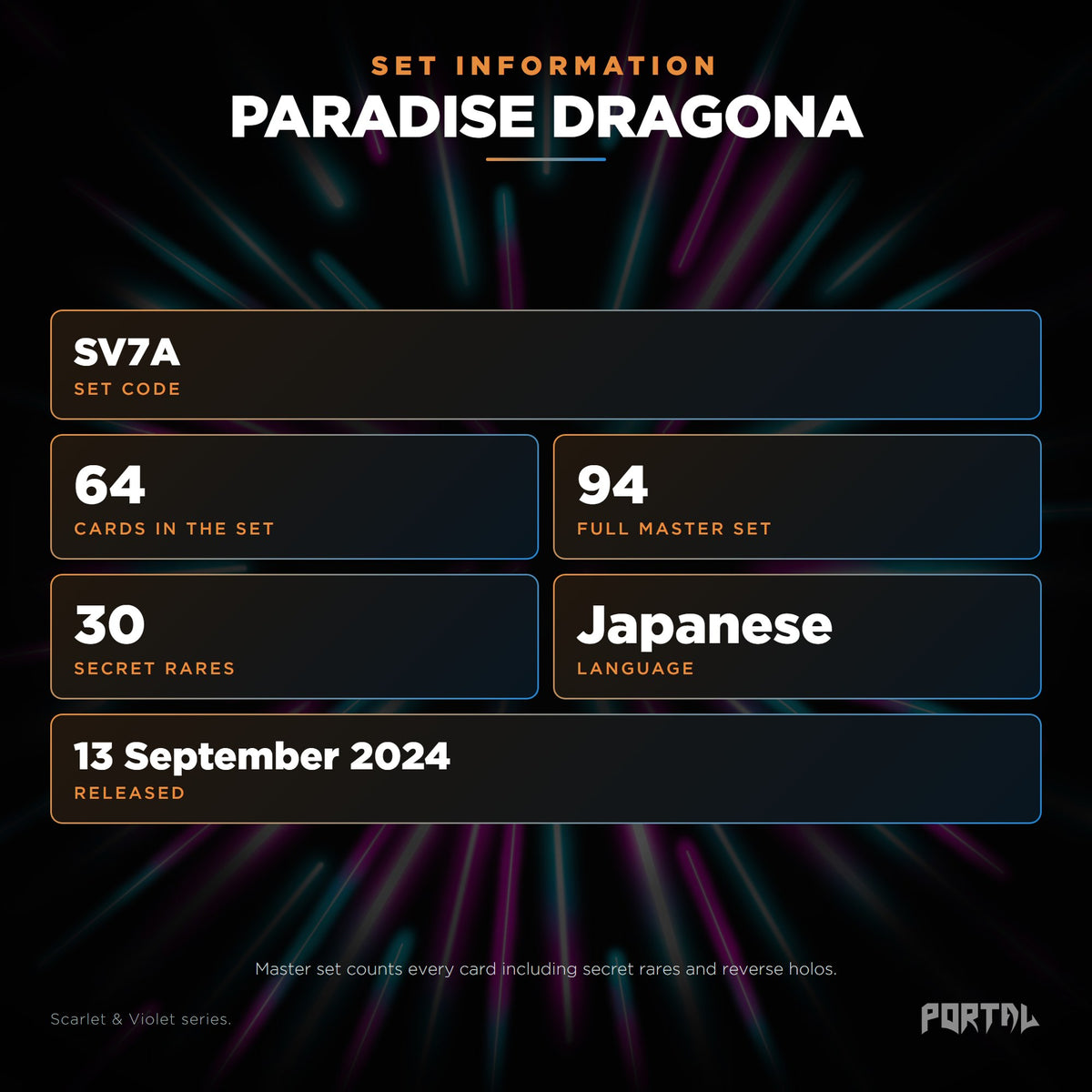 Paradise Dragona Japanese Pokemon booster box, set information: set code SV7A, 64 cards, 94 card master set, 30 secret rares