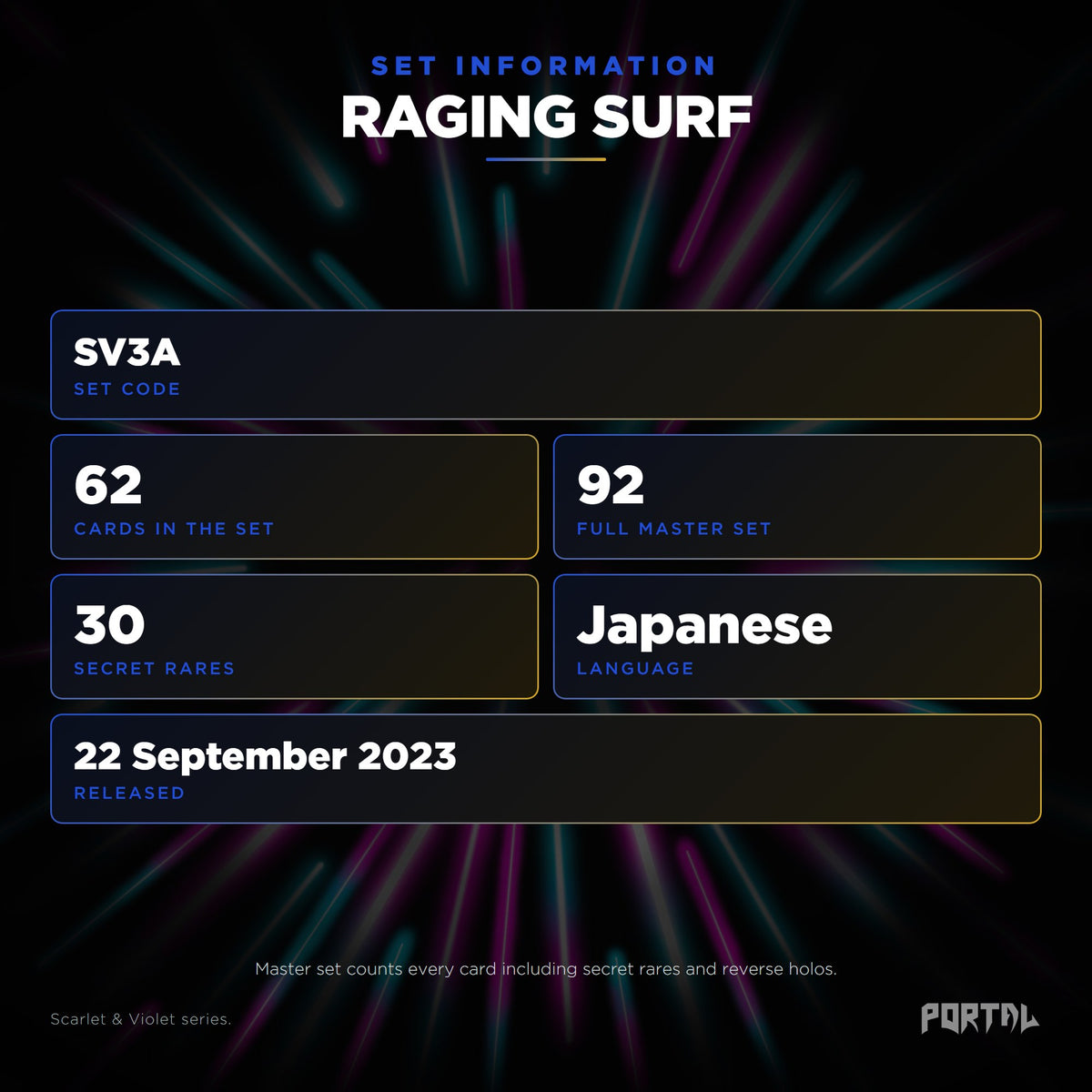 Raging Surf Japanese Pokemon booster box, set information: set code SV3A, 62 cards, 92 card master set, 30 secret rares