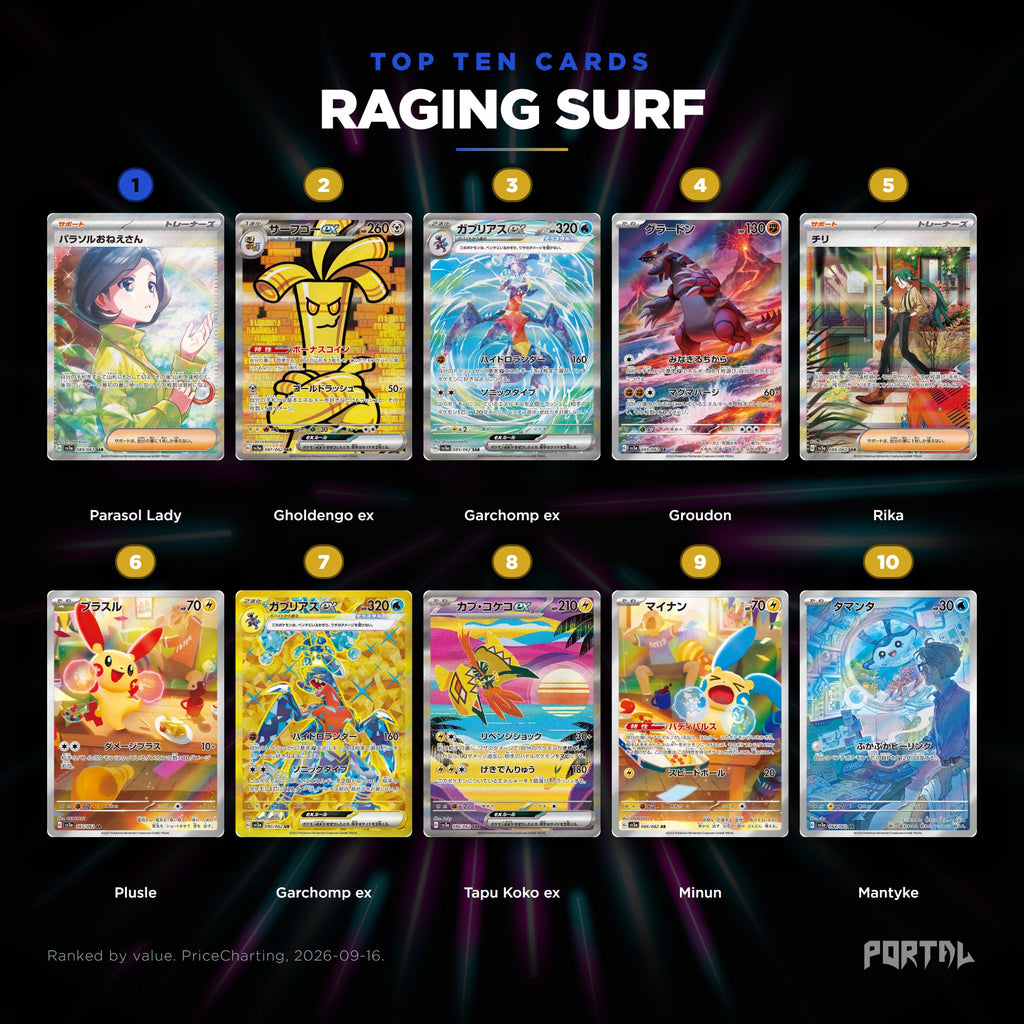 Raging Surf Japanese Pokemon booster box, the ten most valuable cards in the set ranked by price