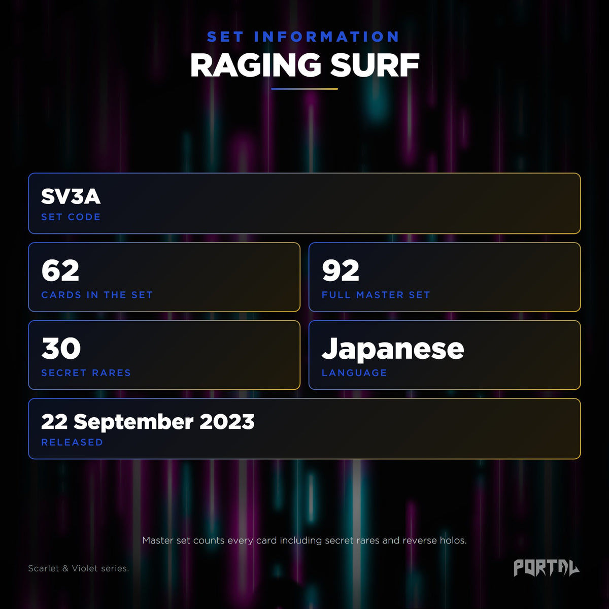 Raging Surf Japanese Pokemon booster pack, set information: set code SV3A, 62 cards, 92 card master set, 30 secret rares