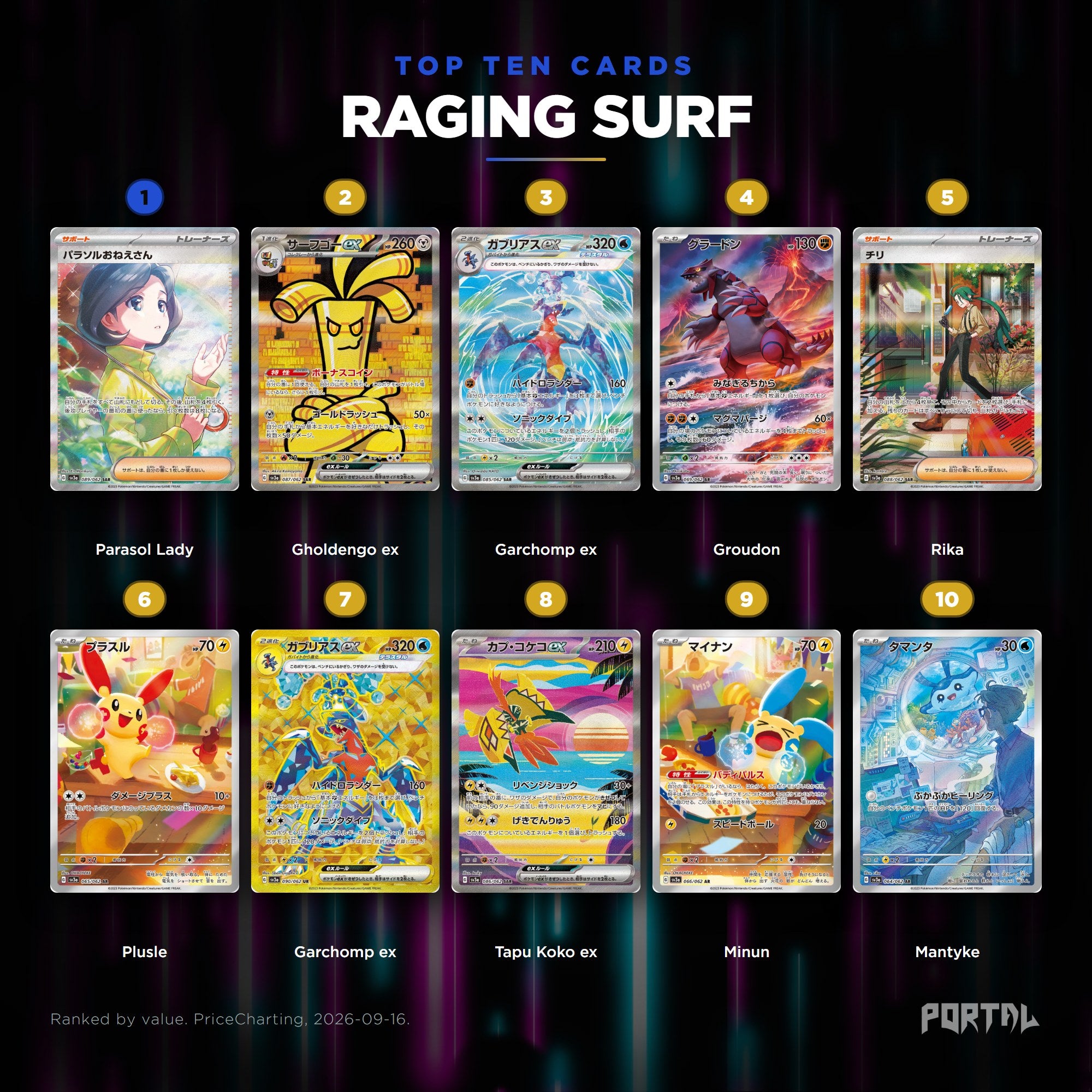 Raging Surf Japanese Card List | Portal TCG
