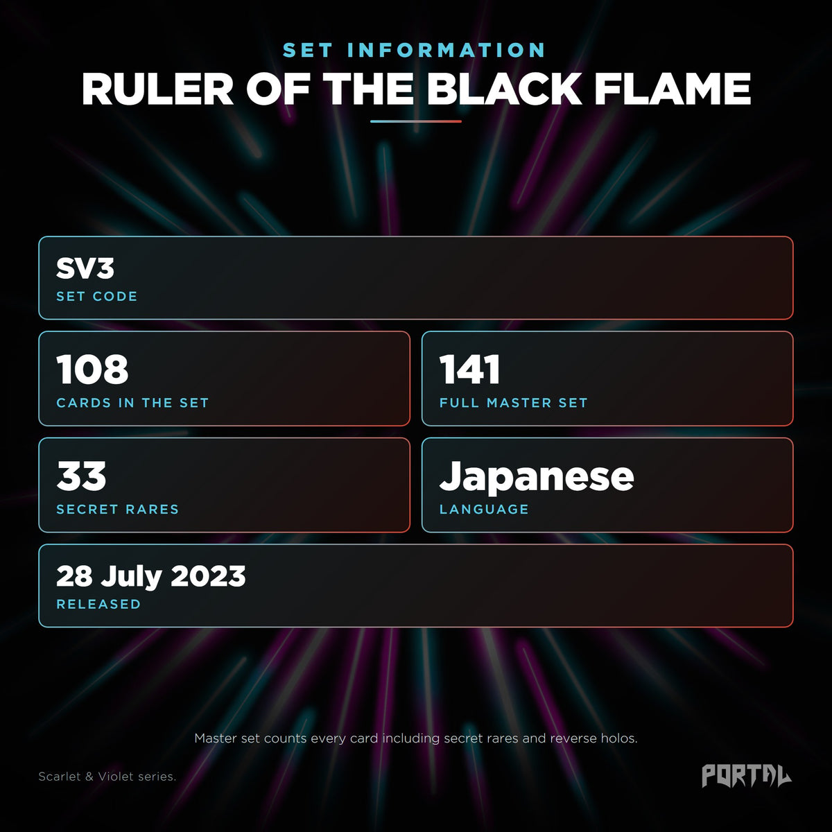 Ruler of the Black Flame Japanese Pokemon booster box, set information: set code SV3, 108 cards, 141 card master set, 33 secret rares