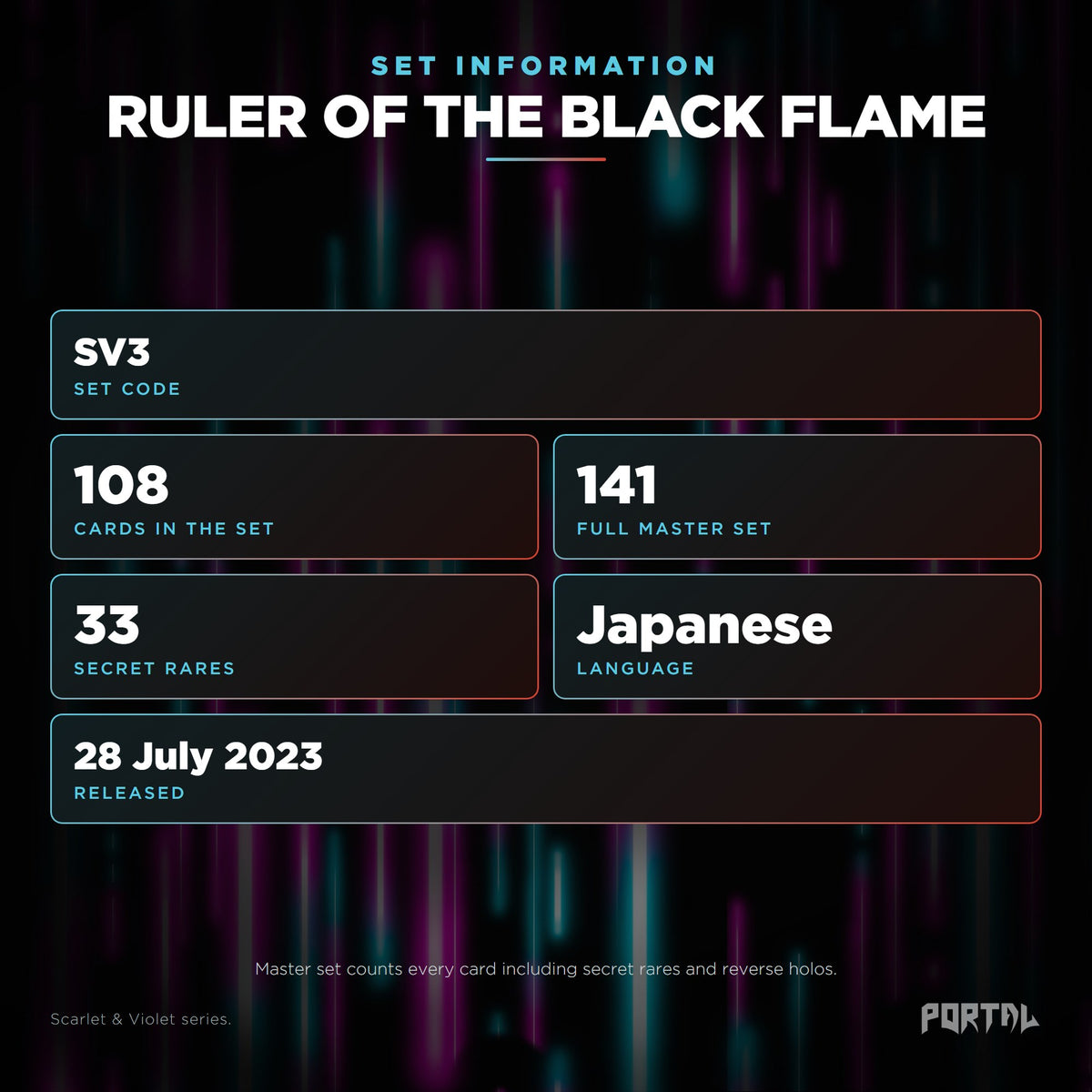 Ruler of the Black Flame Japanese Pokemon booster pack, set information: set code SV3, 108 cards, 141 card master set, 33 secret rares