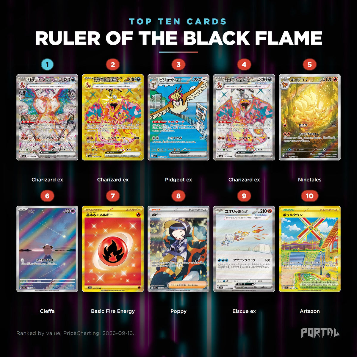 Ruler of the Black Flame Japanese Pokemon booster pack, the ten most valuable cards in the set ranked by price