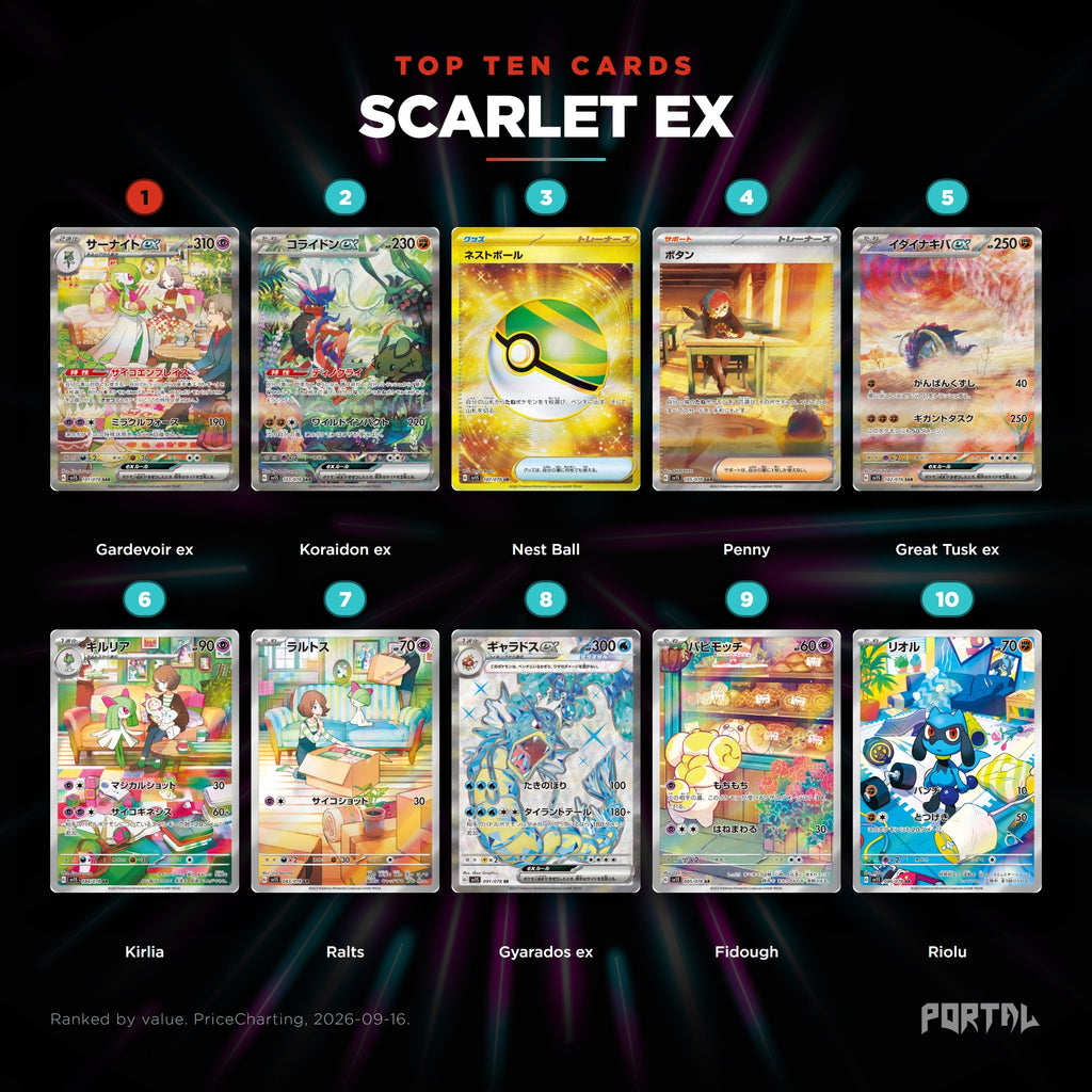 Scarlet ex Japanese Pokemon booster box, the ten most valuable cards in the set ranked by price