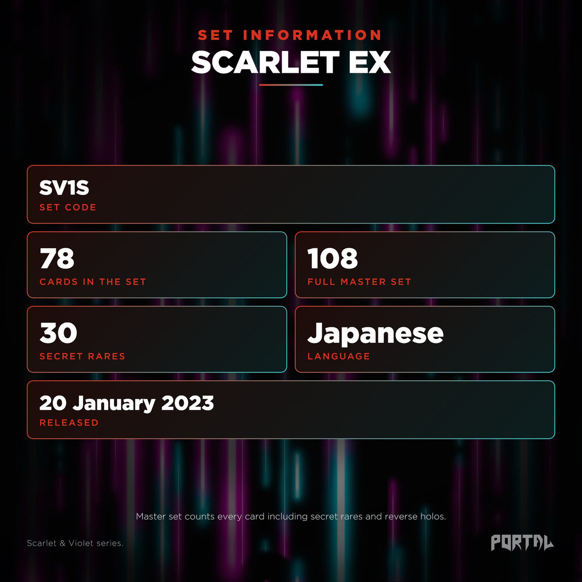Scarlet ex Japanese Pokemon booster pack, set information: set code SV1S, 78 cards, 108 card master set, 30 secret rares