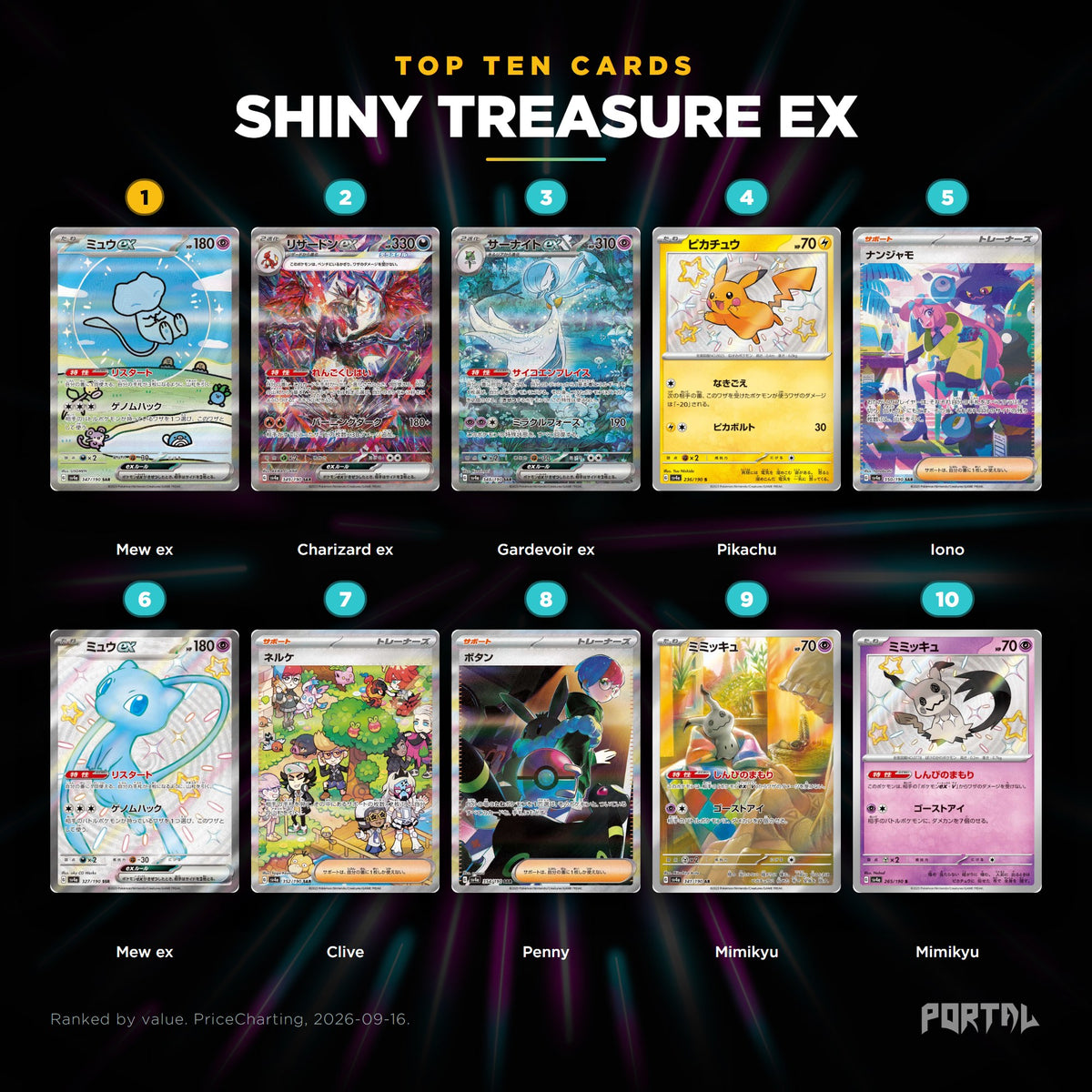 Shiny Treasure ex Japanese Pokemon booster box, the ten most valuable cards in the set ranked by price