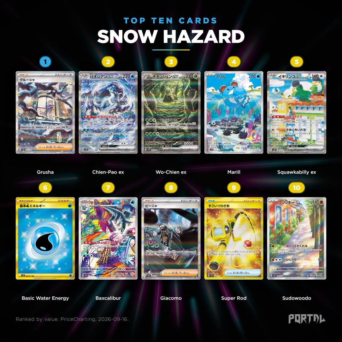 Snow Hazard Japanese Pokemon booster box, the ten most valuable cards in the set ranked by price