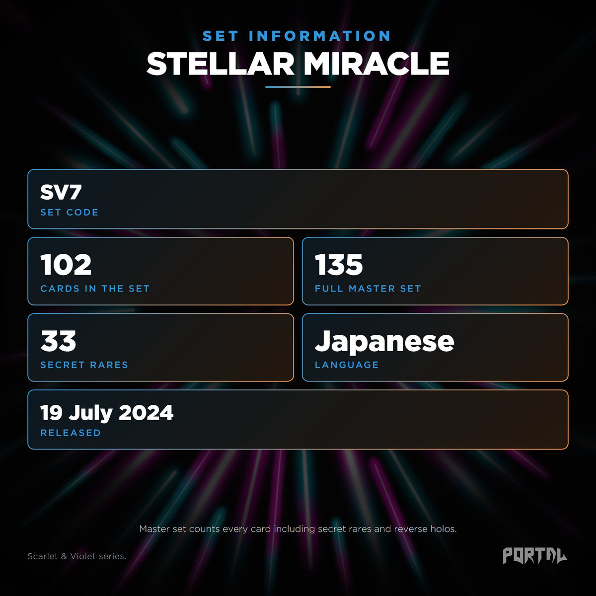 Stellar Miracle Japanese Pokemon booster box, set information: set code SV7, 102 cards, 135 card master set, 33 secret rares