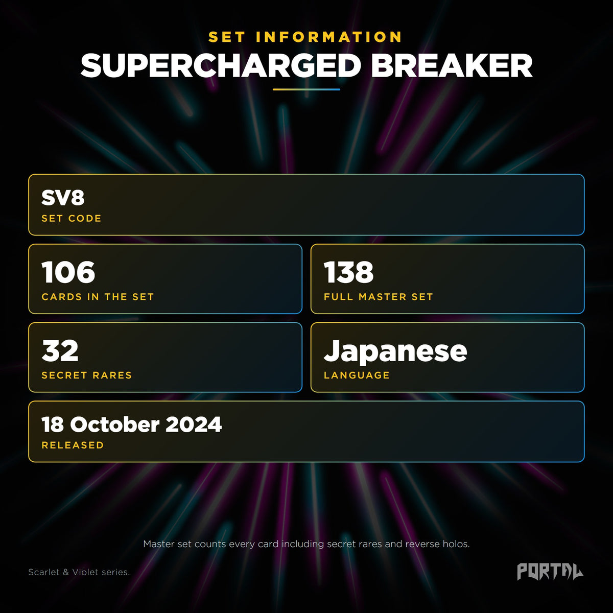 Supercharged Breaker Japanese Pokemon booster box, set information: set code SV8, 106 cards, 138 card master set, 32 secret rares