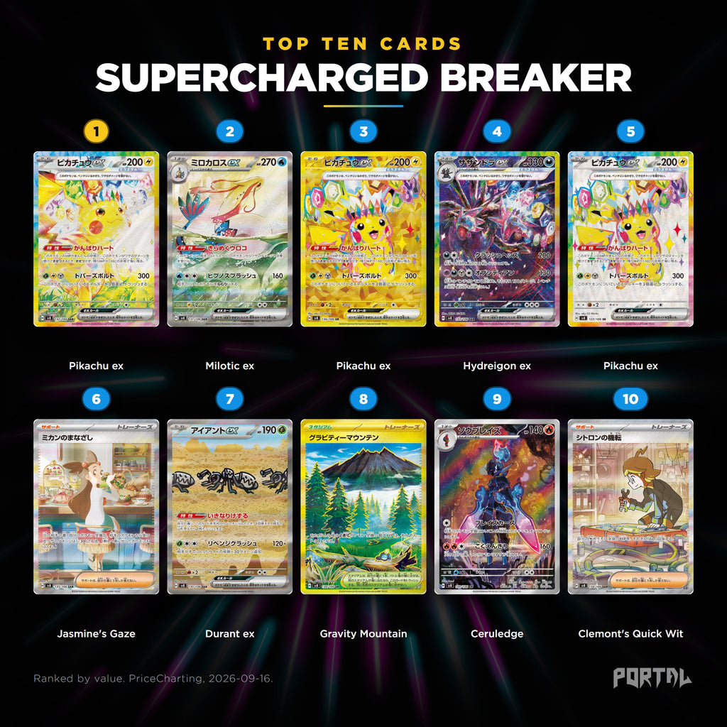 Supercharged Breaker Japanese Pokemon booster box, the ten most valuable cards in the set ranked by price