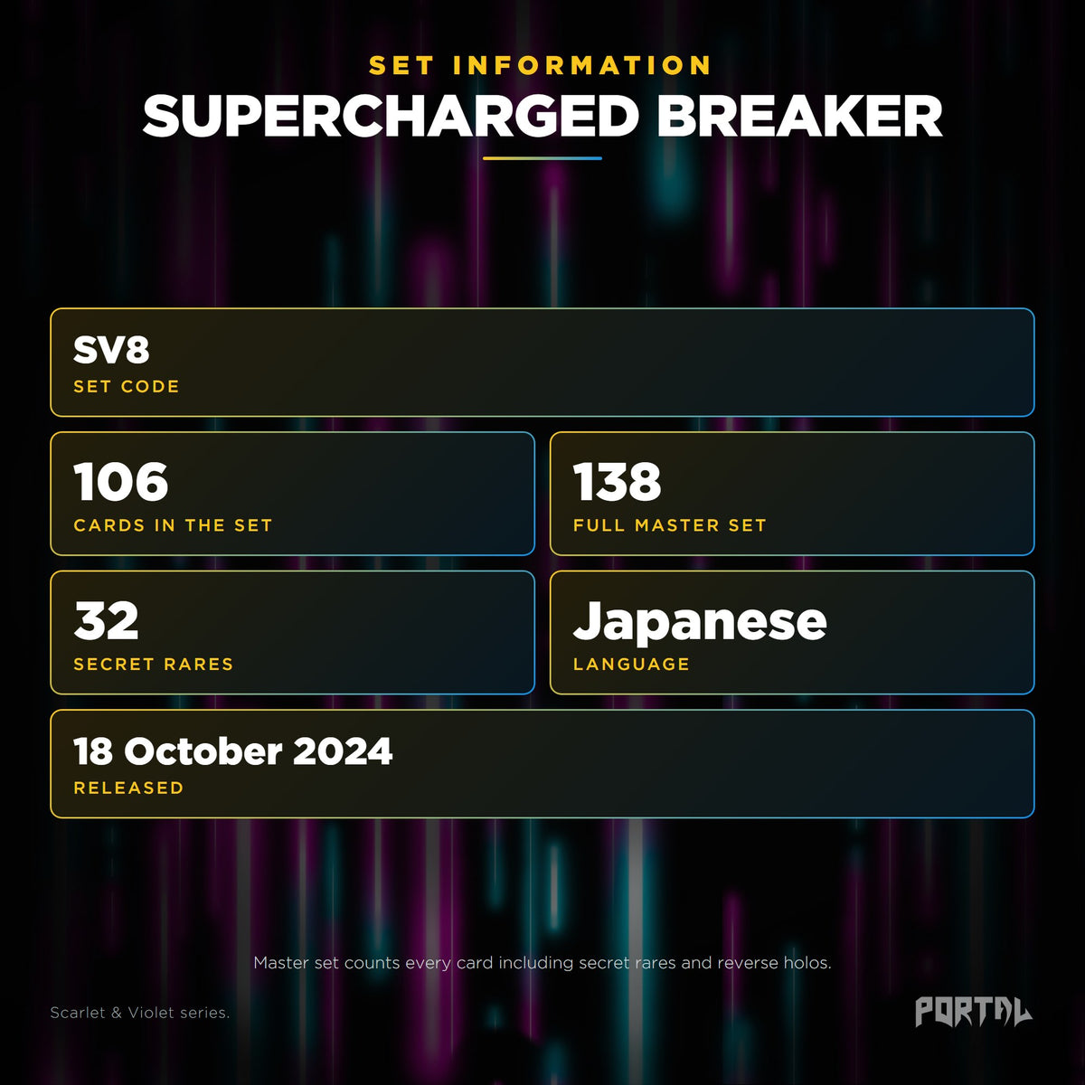 Supercharged Breaker Japanese Pokemon booster pack, set information: set code SV8, 106 cards, 138 card master set, 32 secret rares