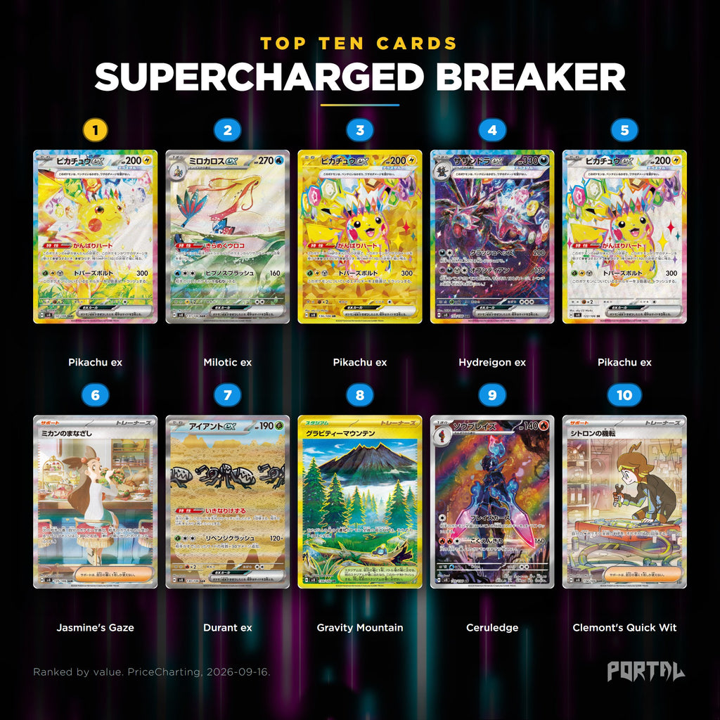 Supercharged Breaker Japanese Pokemon booster pack, the ten most valuable cards in the set ranked by price