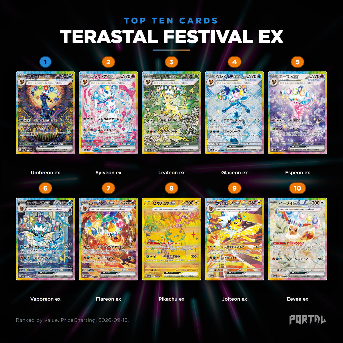 Terastal Festival ex Japanese Pokemon booster box, the ten most valuable cards in the set ranked by price