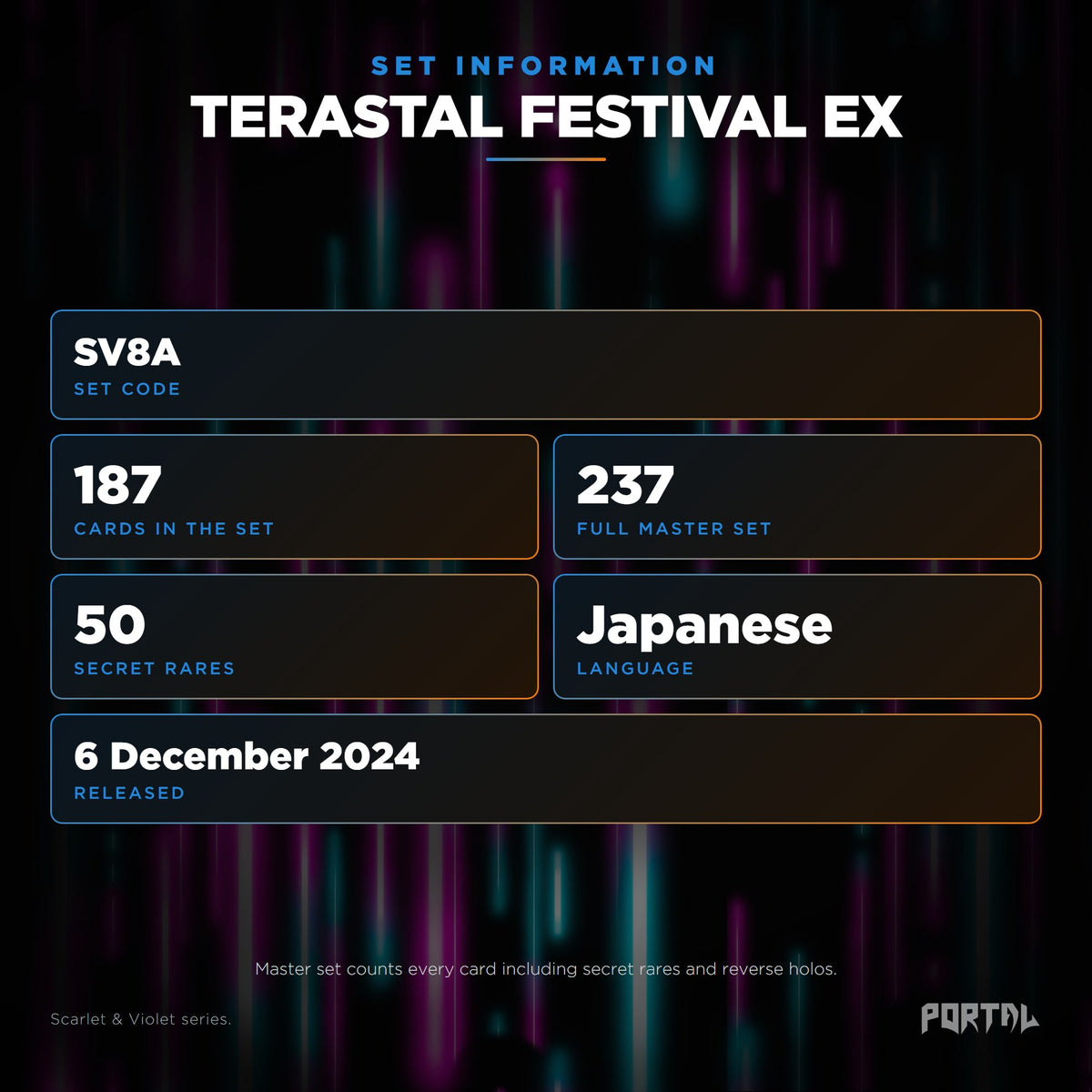 Terastal Festival ex Japanese Pokemon booster pack, set information: set code SV8A, 187 cards, 237 card master set, 50 secret rares