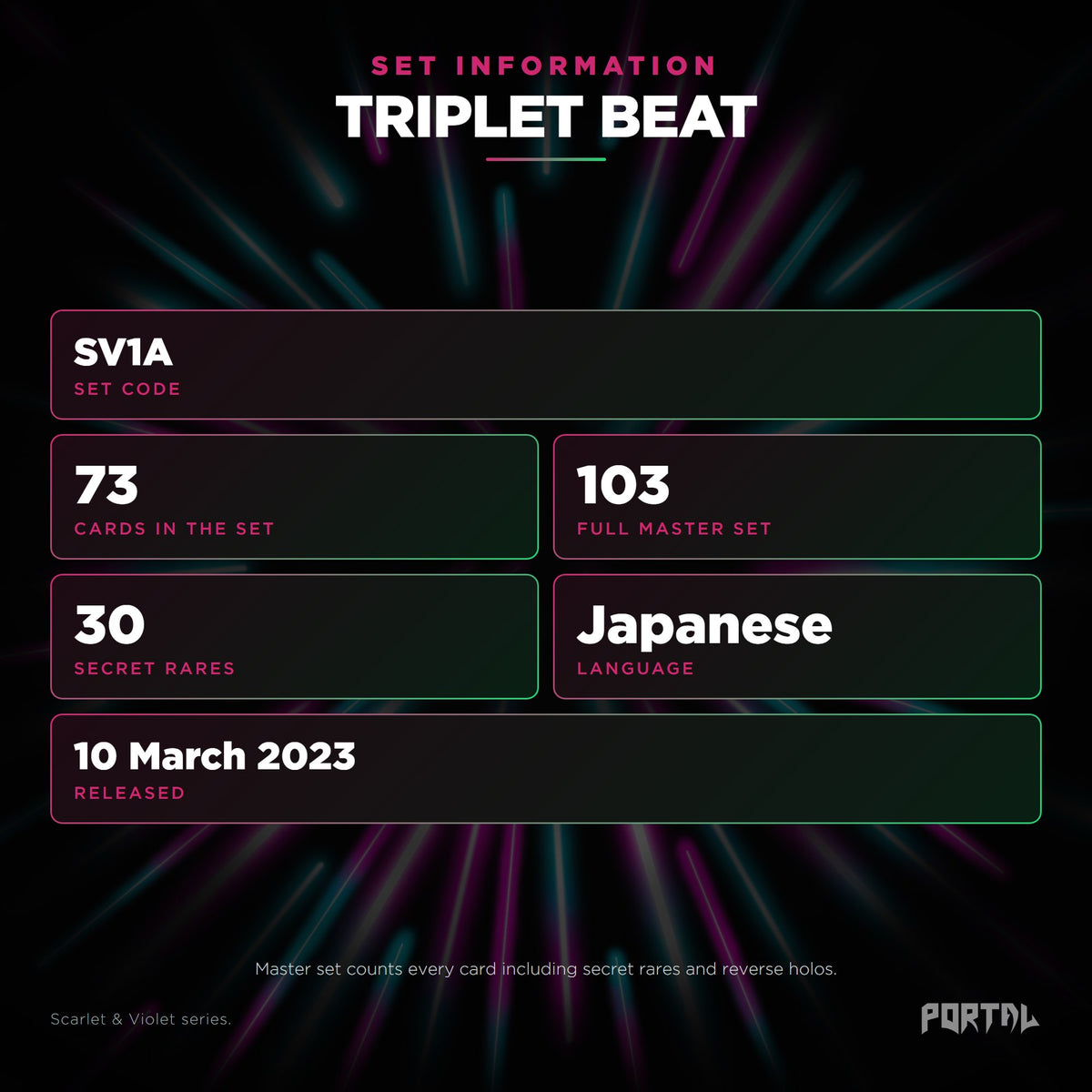 Triplet Beat Japanese Pokemon booster box, set information: set code SV1A, 73 cards, 103 card master set, 30 secret rares