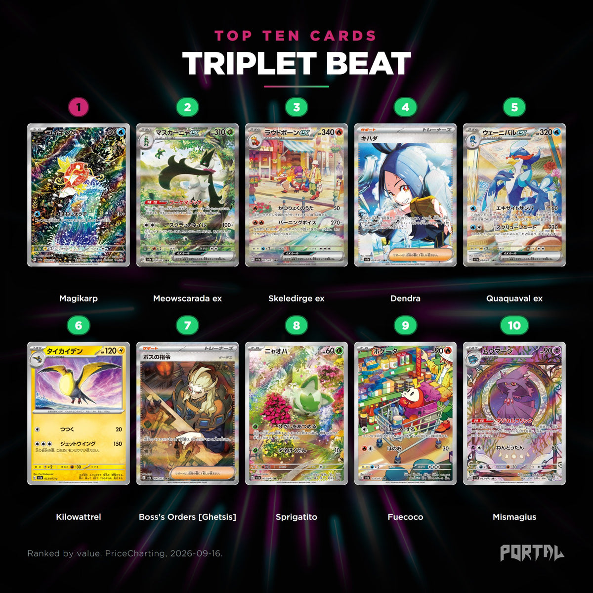 Triplet Beat Japanese Pokemon booster box, the ten most valuable cards in the set ranked by price
