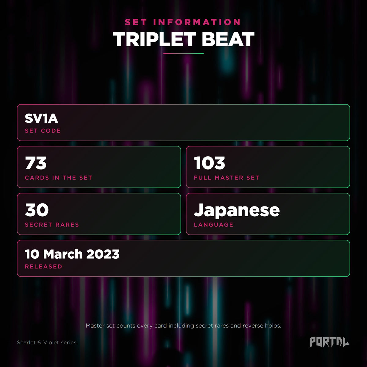 Triplet Beat Japanese Pokemon booster pack, set information: set code SV1A, 73 cards, 103 card master set, 30 secret rares