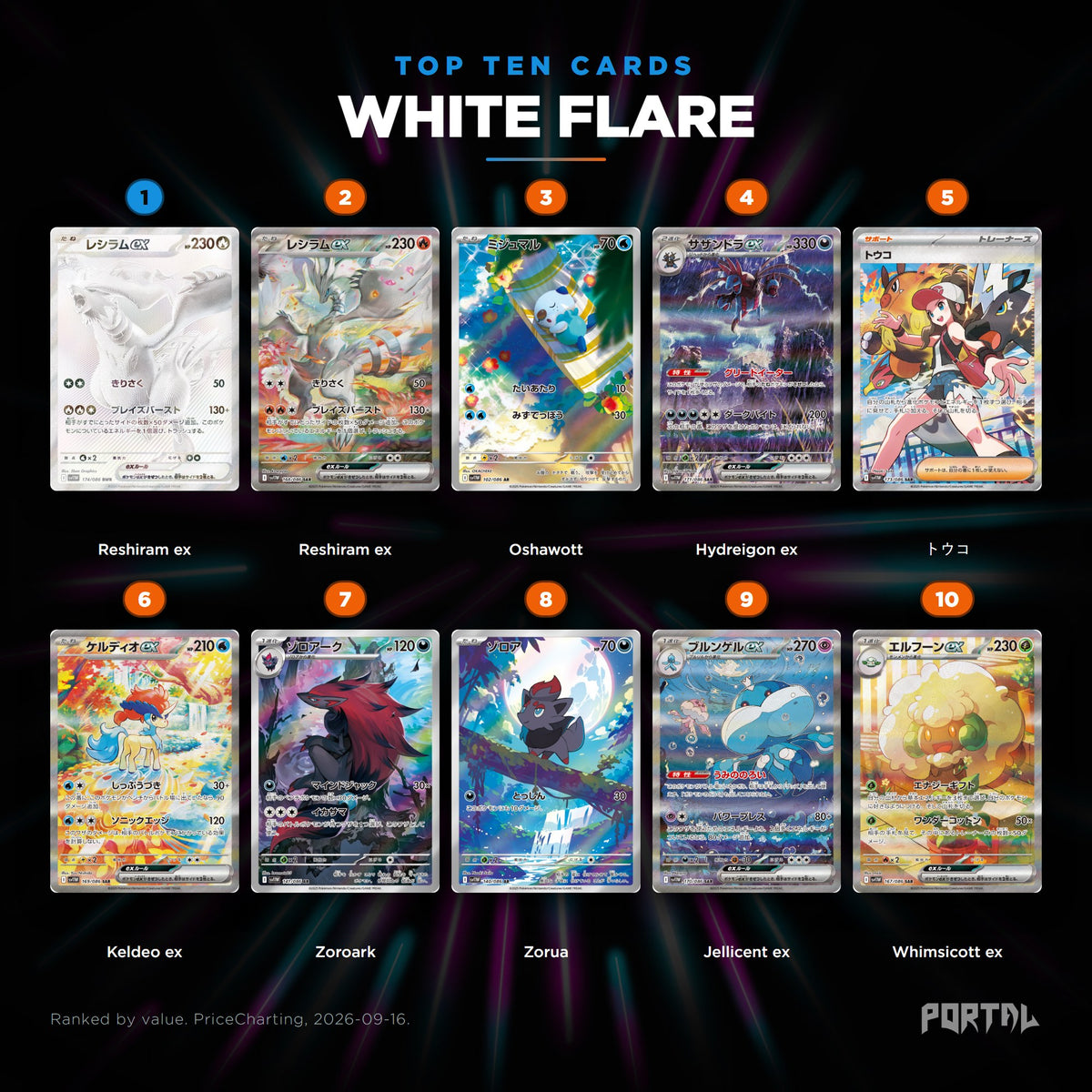 White Flare Japanese Pokemon booster box, the ten most valuable cards in the set ranked by price