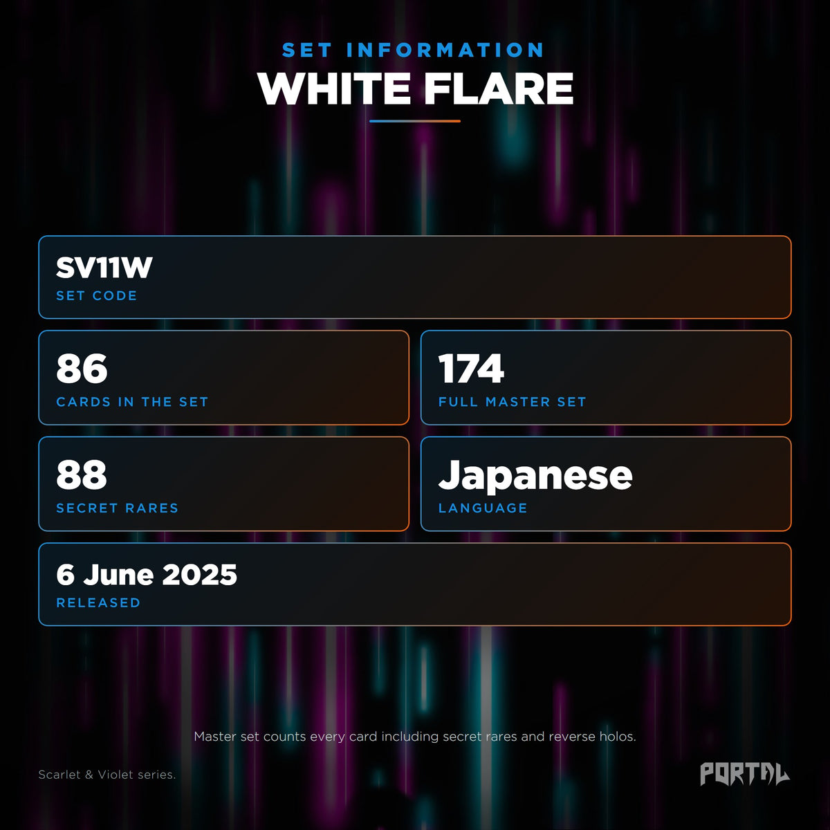White Flare Japanese Pokemon booster pack, set information: set code SV11W, 86 cards, 174 card master set, 88 secret rares