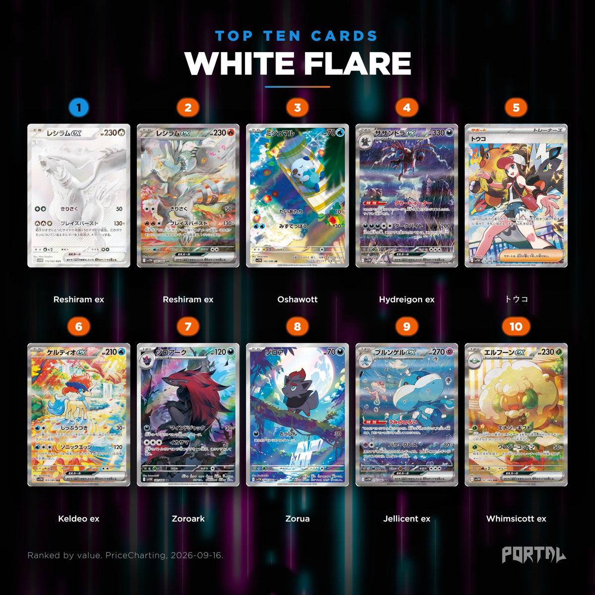 White Flare Japanese Pokemon booster pack, the ten most valuable cards in the set ranked by price