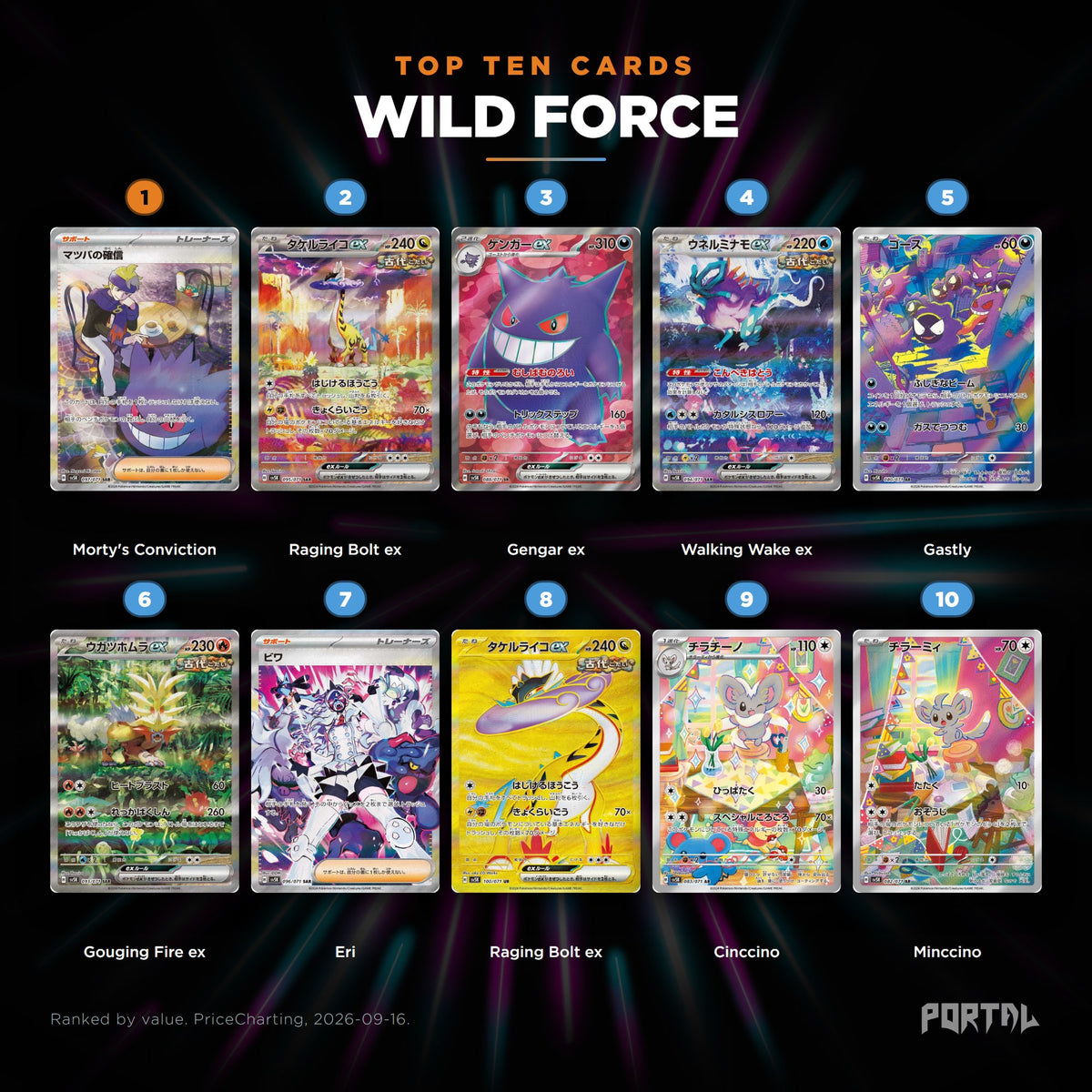 Wild Force Japanese Pokemon booster box, the ten most valuable cards in the set ranked by price