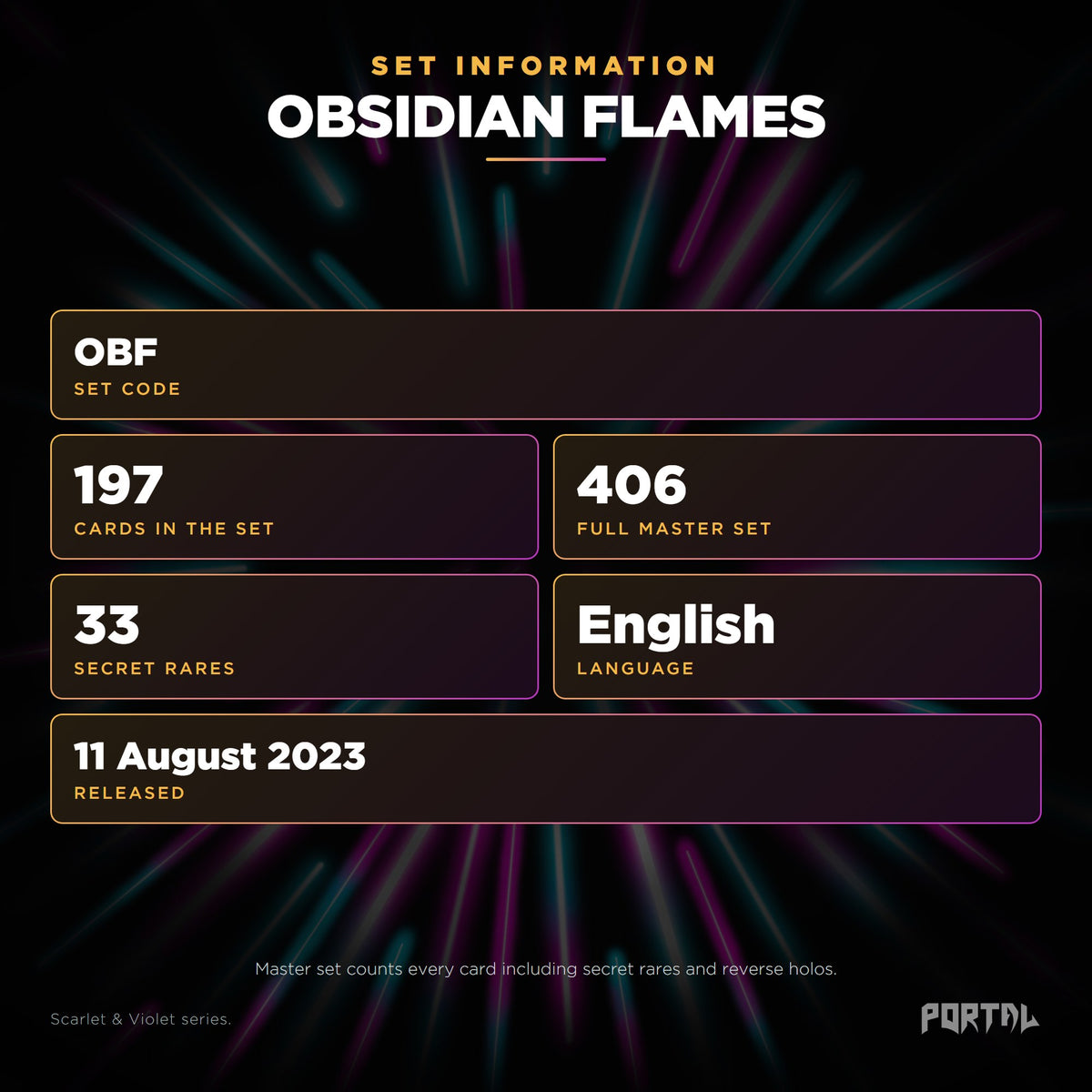 Obsidian Flames English Pokemon booster box, set information: set code OBF, 197 cards, 406 card master set, 33 secret rares