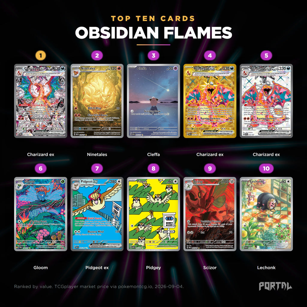 Obsidian Flames English Pokemon booster box, the ten most valuable cards in the set ranked by price