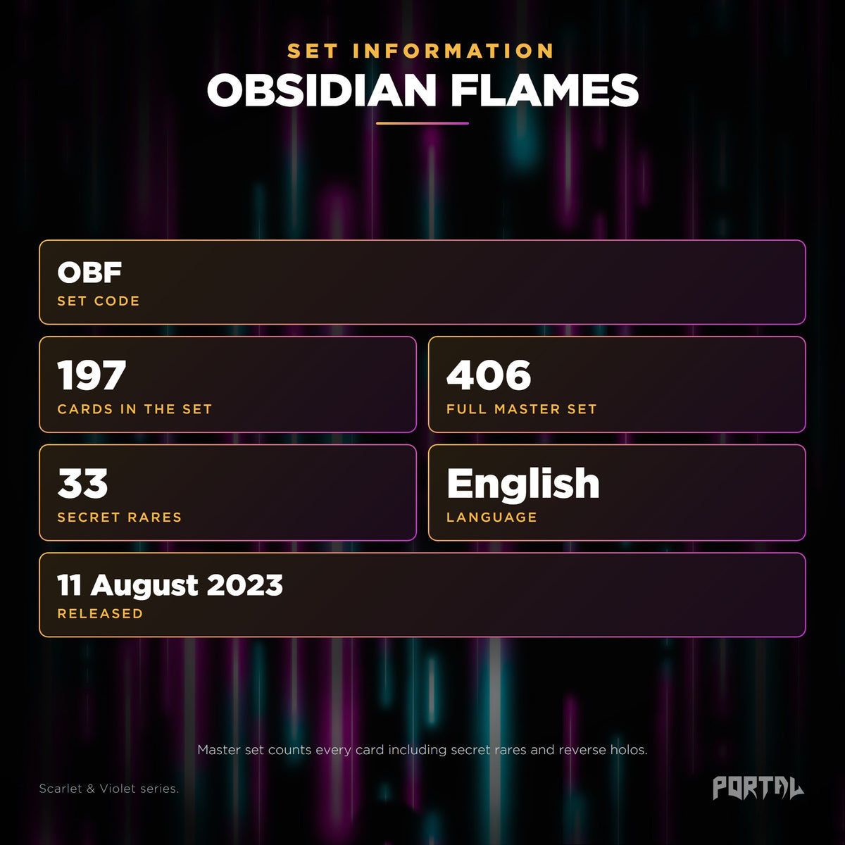 Obsidian Flames English Pokemon booster pack, set information: set code OBF, 197 cards, 406 card master set, 33 secret rares