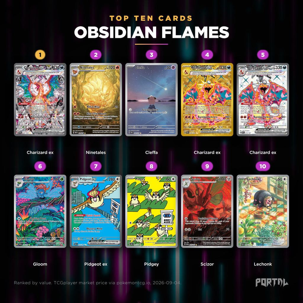 Obsidian Flames English Pokemon booster pack, the ten most valuable cards in the set ranked by price