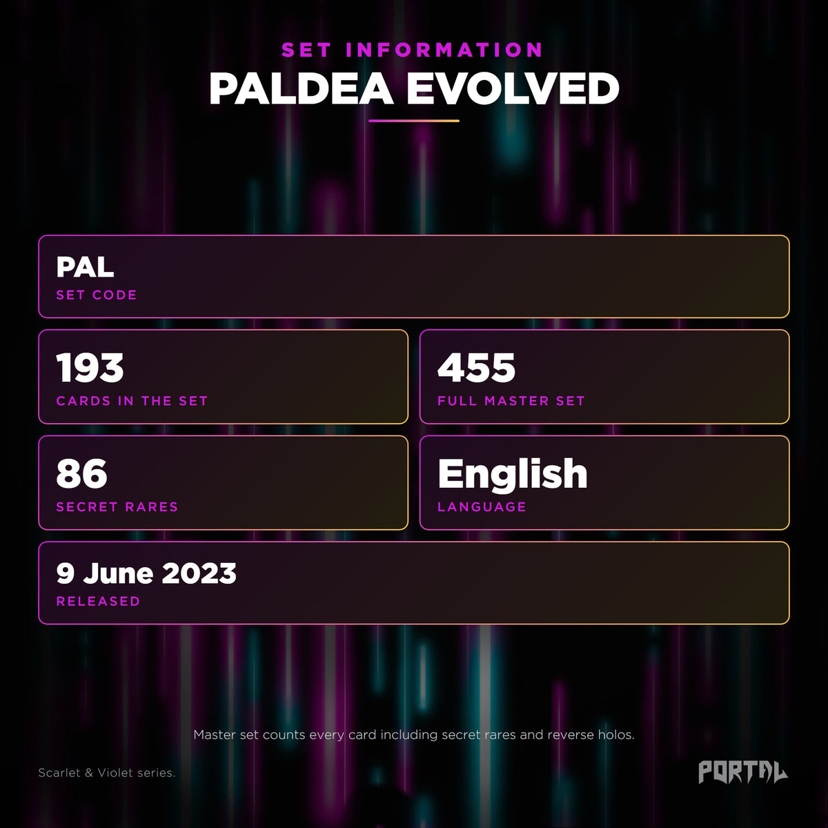Paldea Evolved English Pokemon booster pack, set information: set code PAL, 193 cards, 455 card master set, 86 secret rares
