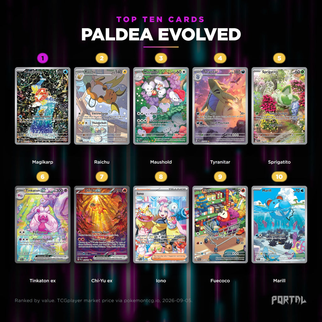 Paldea Evolved English Pokemon booster pack, the ten most valuable cards in the set ranked by price
