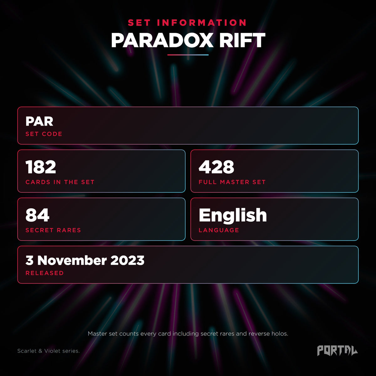 Paradox Rift English Pokemon booster box, set information: set code PAR, 182 cards, 428 card master set, 84 secret rares