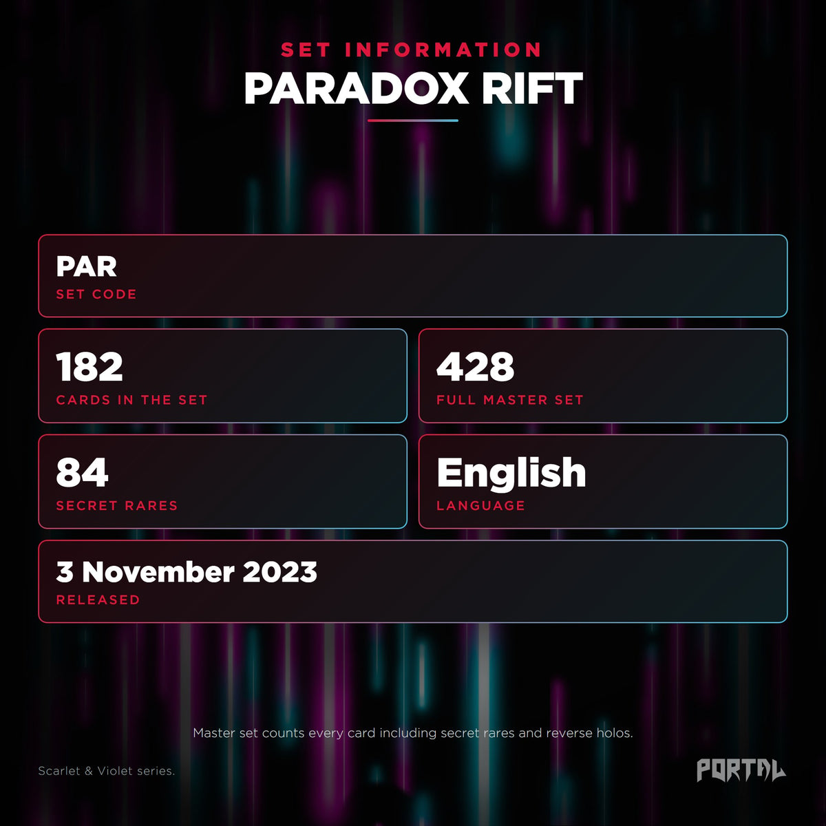 Paradox Rift English Pokemon booster pack, set information: set code PAR, 182 cards, 428 card master set, 84 secret rares