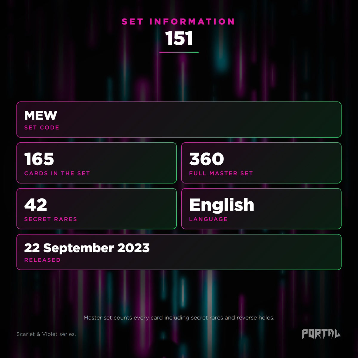 151 English Pokemon booster pack, set information: set code MEW, 165 cards, 360 card master set, 42 secret rares