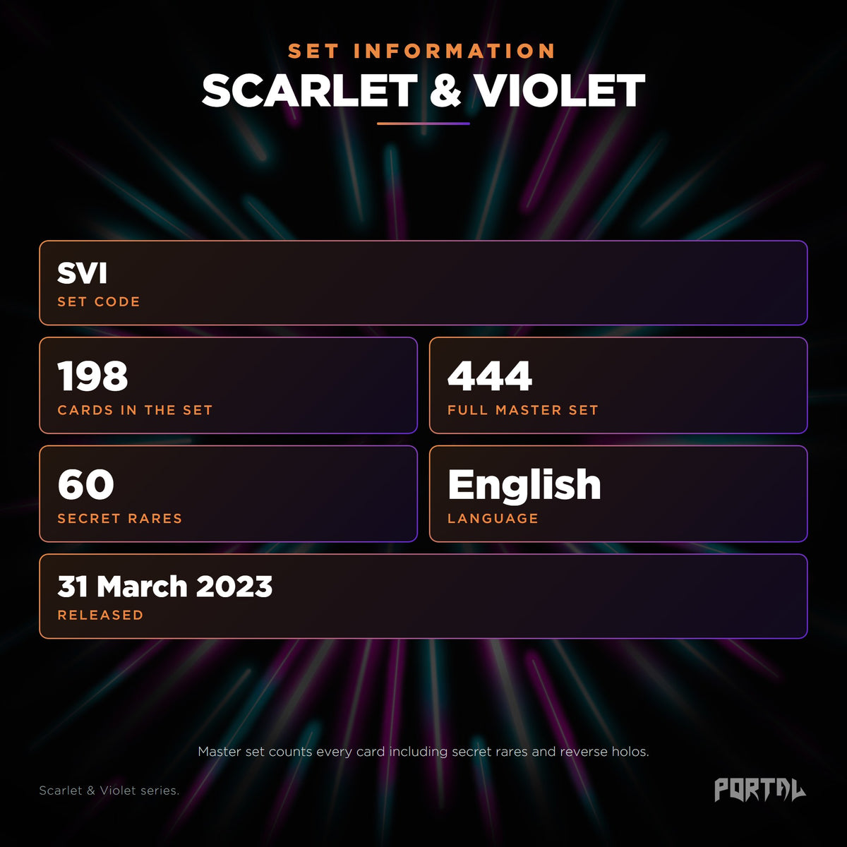 Scarlet & Violet English Pokemon booster box, set information: set code SVI, 198 cards, 444 card master set, 60 secret rares