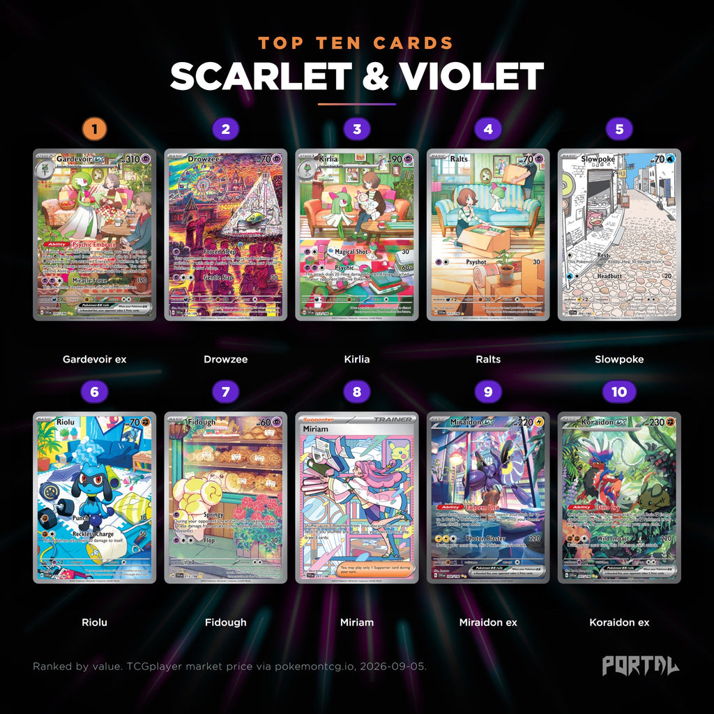 Scarlet & Violet English Pokemon booster box, the ten most valuable cards in the set ranked by price
