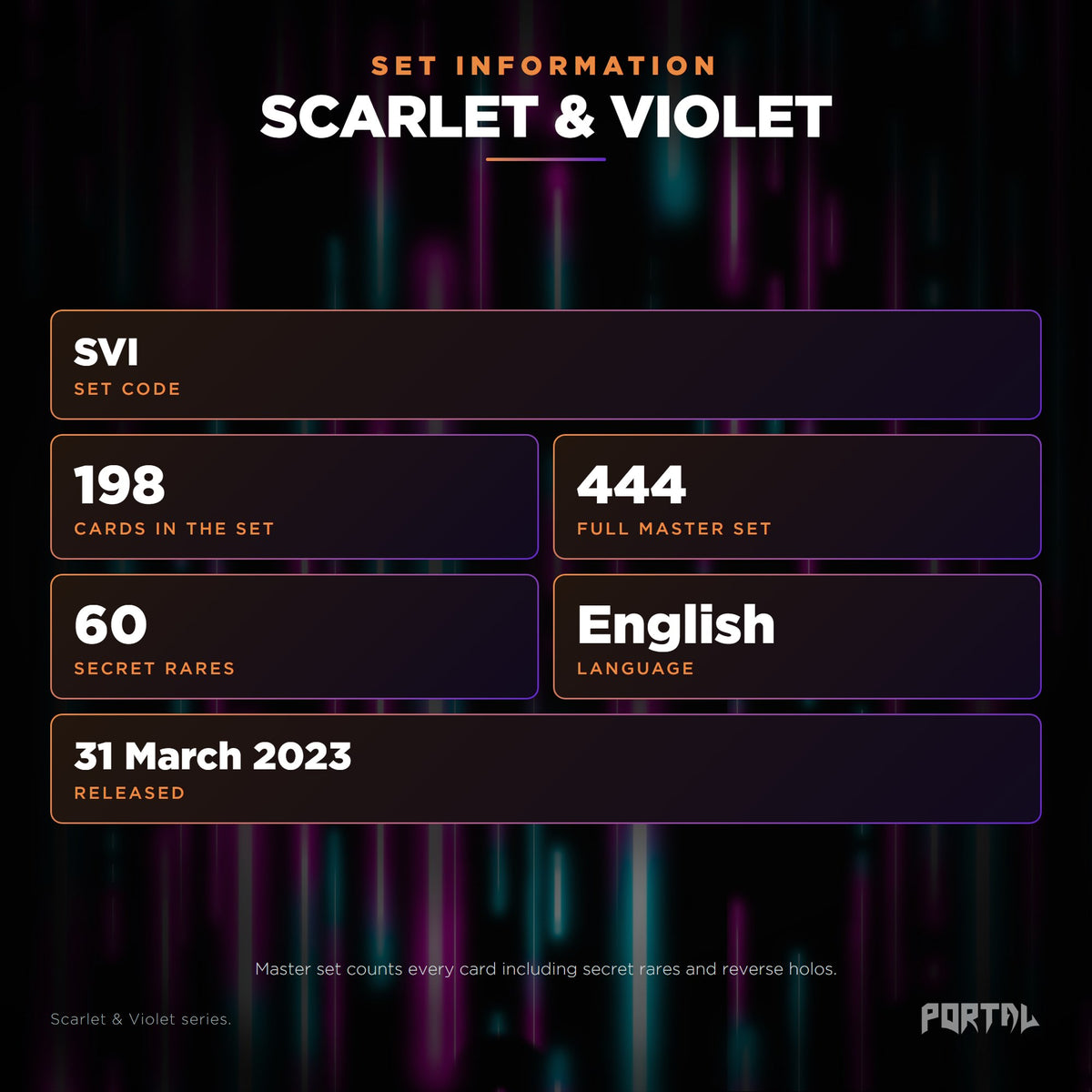 Scarlet & Violet English Pokemon booster pack, set information: set code SVI, 198 cards, 444 card master set, 60 secret rares