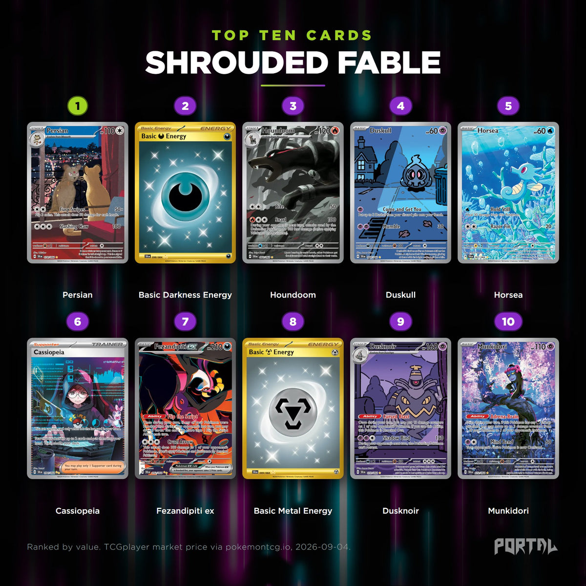 Shrouded Fable English Pokemon booster pack, the ten most valuable cards in the set ranked by price