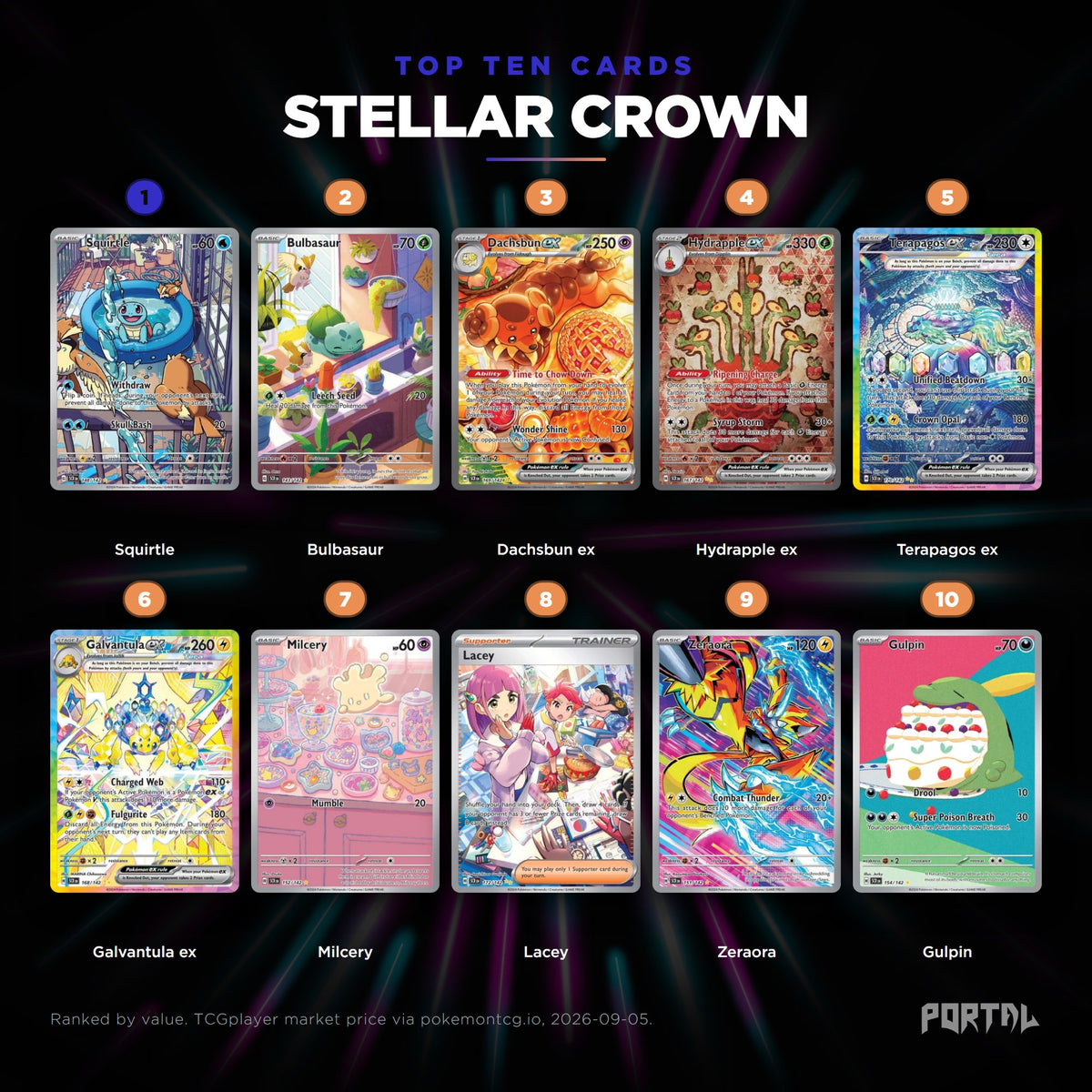 Stellar Crown English Pokemon booster box, the ten most valuable cards in the set ranked by price