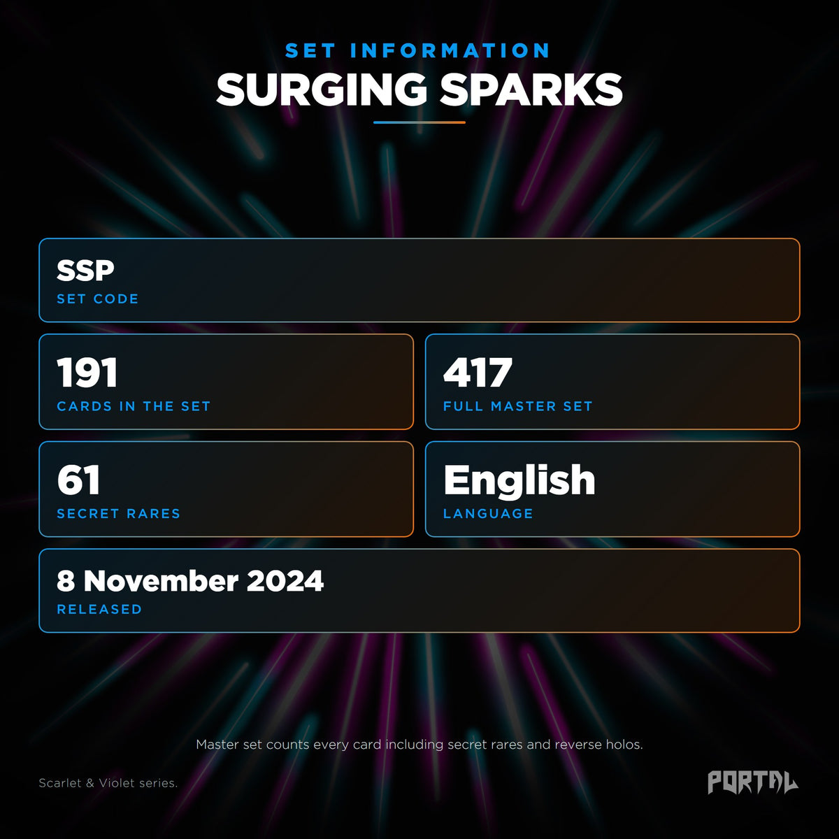 Surging Sparks English Pokemon booster box, set information: set code SSP, 191 cards, 417 card master set, 61 secret rares