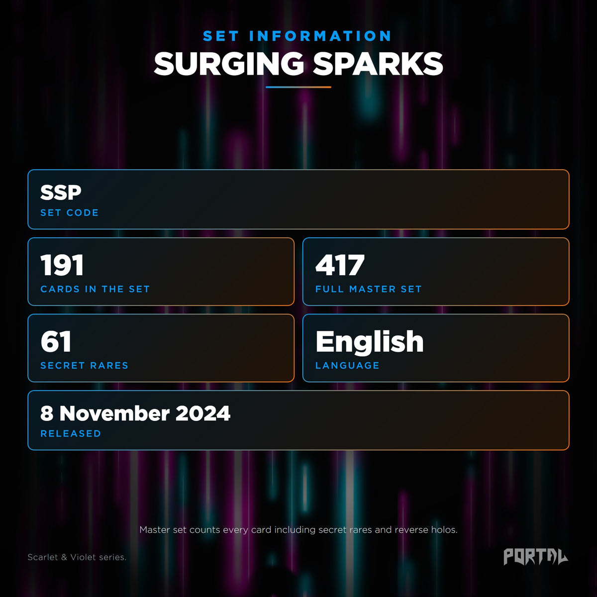 Surging Sparks English Pokemon booster pack, set information: set code SSP, 191 cards, 417 card master set, 61 secret rares