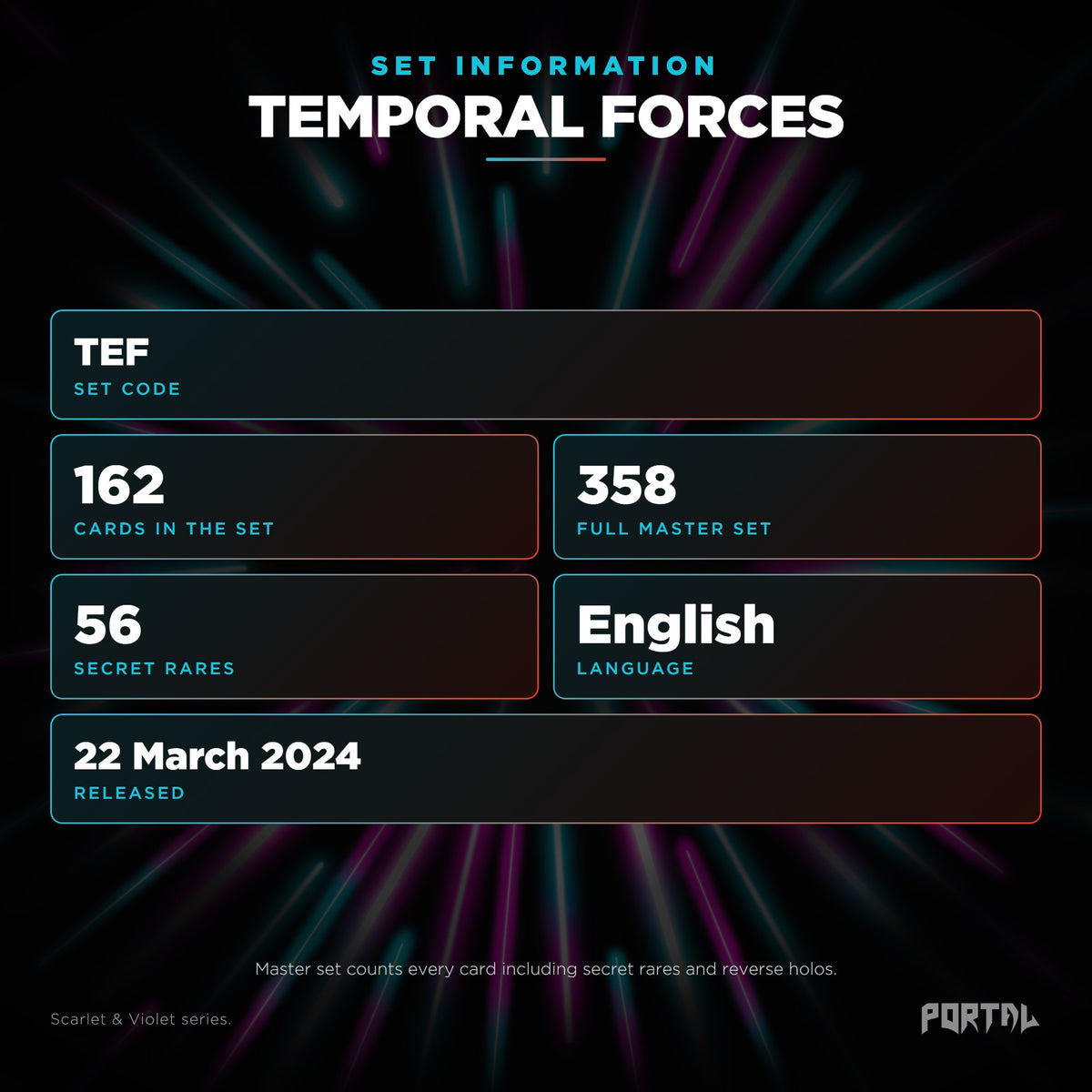 Temporal Forces English Pokemon booster box, set information: set code TEF, 162 cards, 358 card master set, 56 secret rares